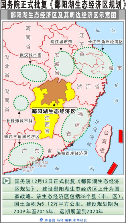 国家战略——鄱阳湖生态经济区