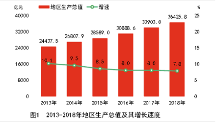 湖南省统计公报