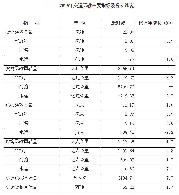 河南省交通概况